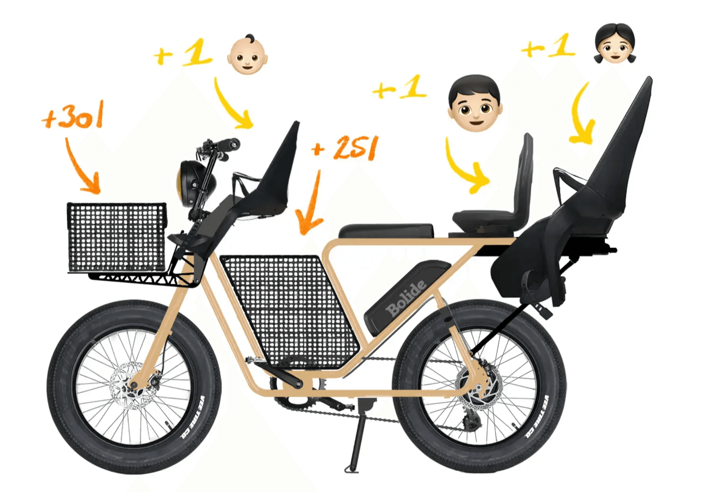 Kino Bolide vélo cargo compact