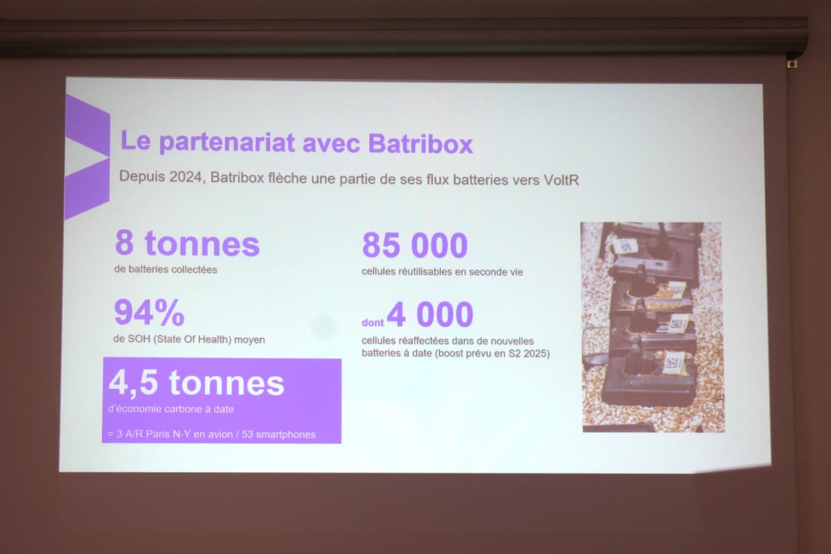Chiffres de la collaboration Batribox/VoltR