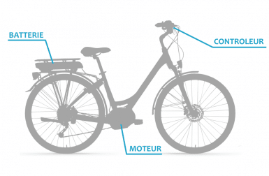 Vélo électrique : comment ça marche ?