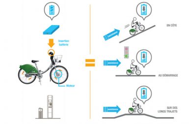 Decaux e-VLS : le Vélib électrique s’invite à la COP21