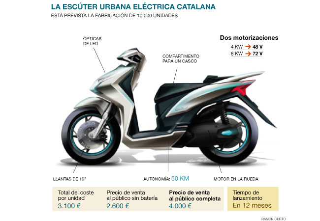 Le scooter électrique Catalan sera proposé en version 4 ou 8 kW
