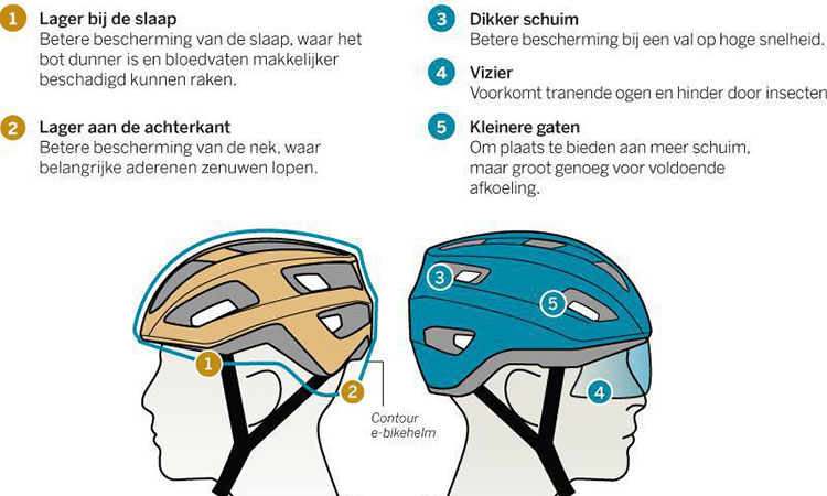 Pays-Bas : casques obligatoires pour les speed-bike à compter du 1er janvier 2017