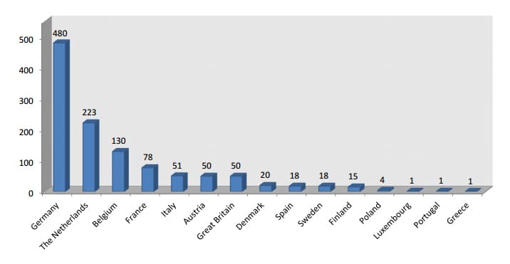 Ventes de vélos électriques en 2014 en Europe - Répartition par pays