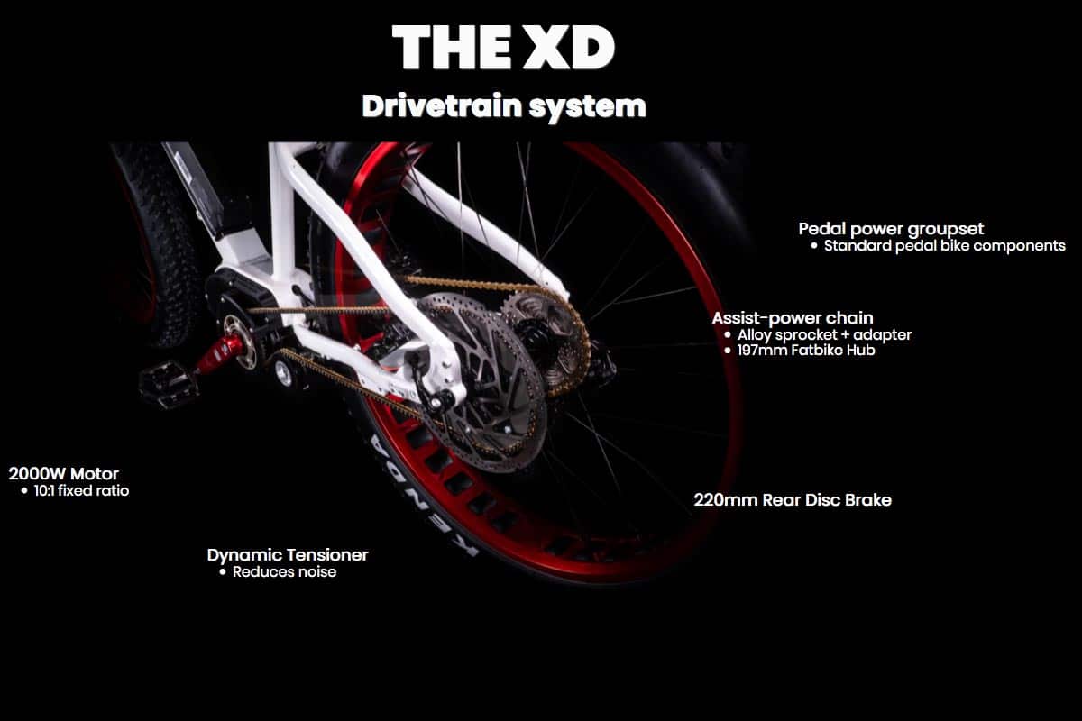 Système XD Drive de Biktrix XD